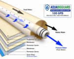 AQUABIGGUARD 100 GPD RO Membrane – 13 Layer High Performance - Image 3